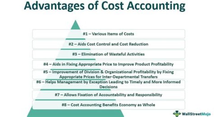 Why is cost accounting important to managers?