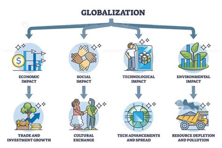 Why is globalization important in marketing?