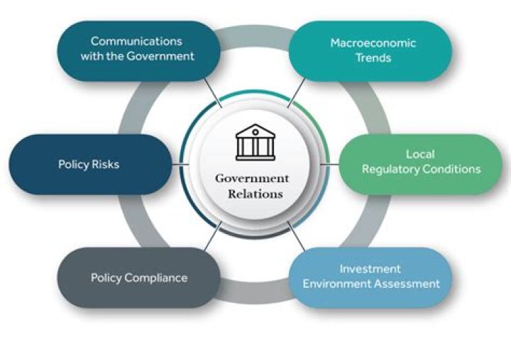 Why is government involvement necessary?