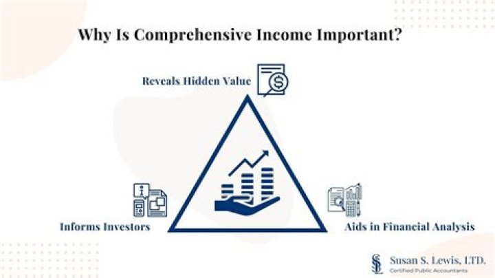 Why is income approach important?