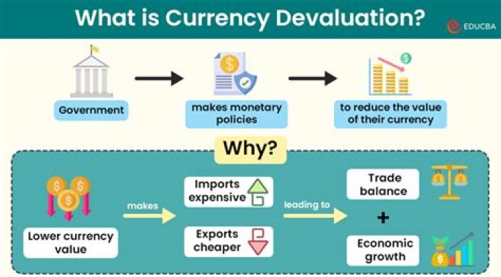 Why is it bad to devalue currency?