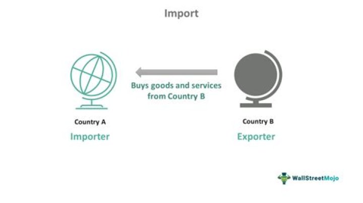 Why is it important for countries to export goods and services?