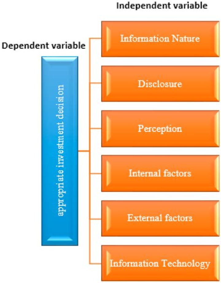 Why is it important to identify relevant cost in decision-making?