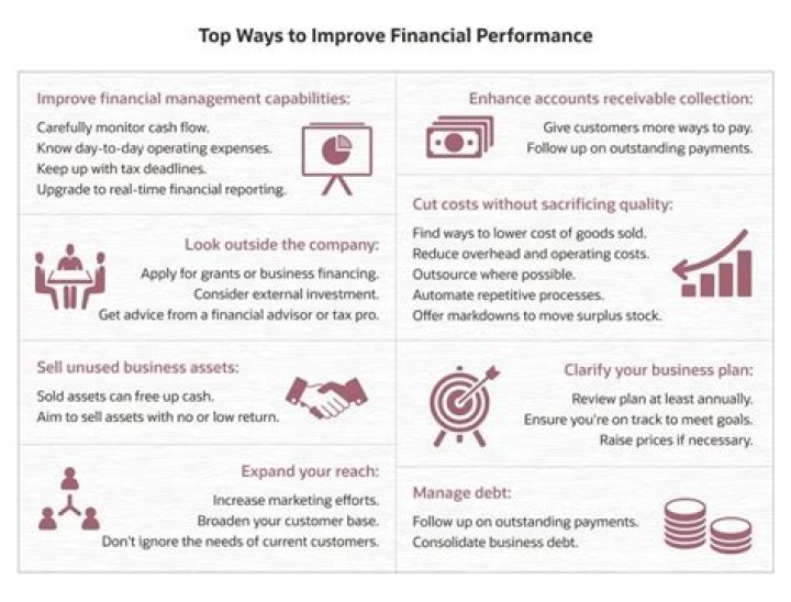 Why is it important to improve financial management performance?