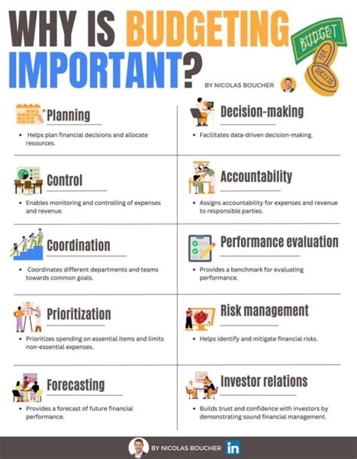 Why is it important to know your inventory?