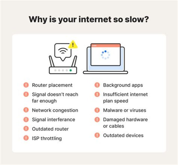 Why is my 200 Mbps internet Slow?