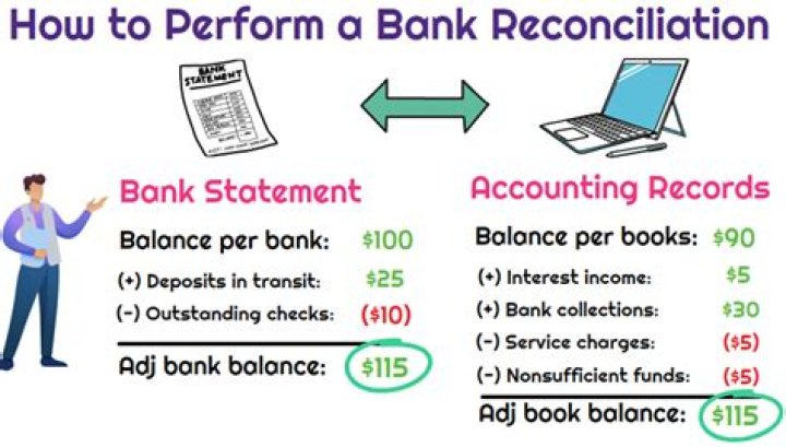 Why is my bank not showing transactions?