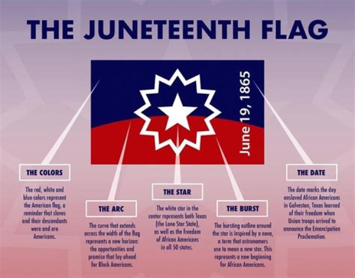 Why is red velvet associated with Juneteenth?