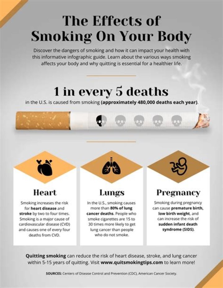 Why is smoking an important health issue?