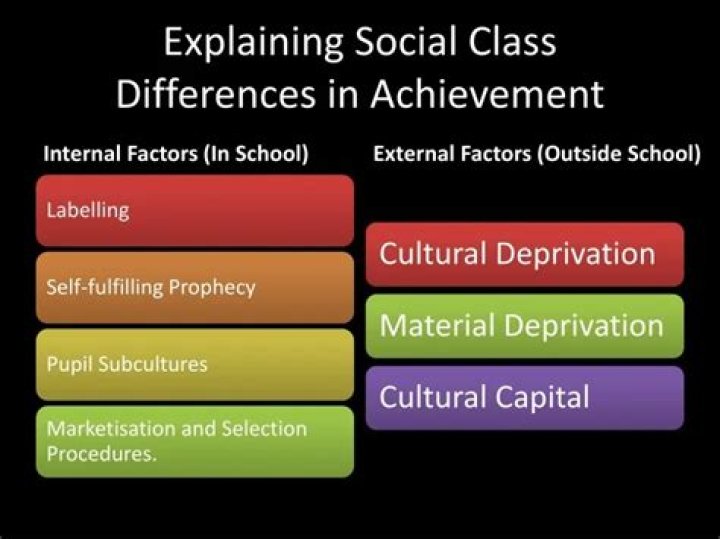 Why is social class bad?