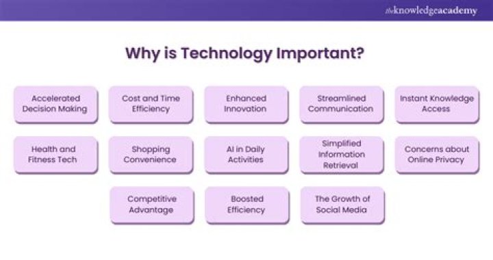Why is technology progress important?