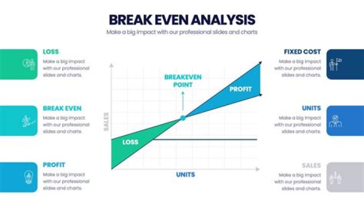 Why is the break-even point a useful tool for managers why would a manager use a break-even point?