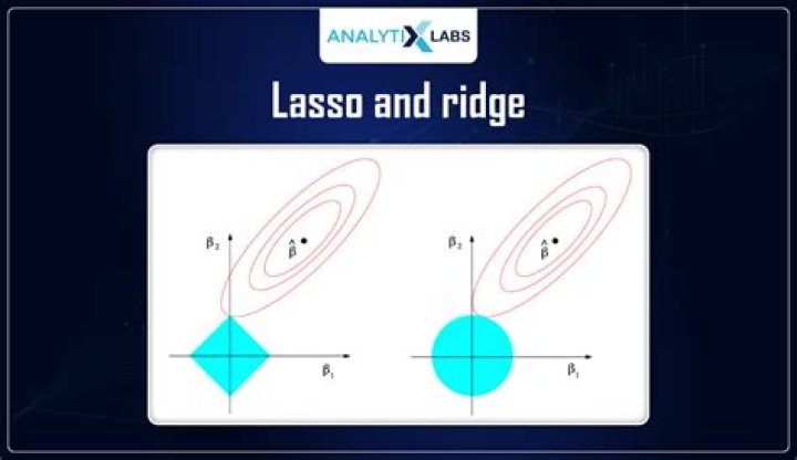 Why lasso is better than OLS?