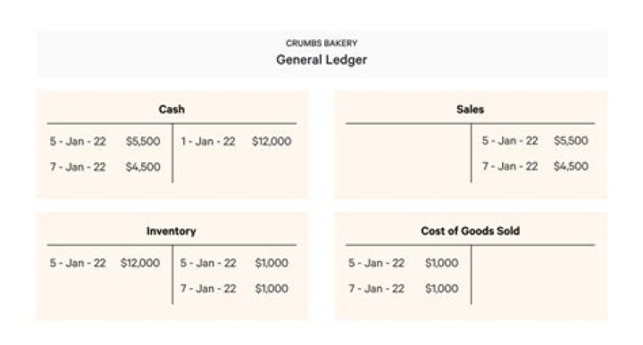 Why ledger is called principal book?