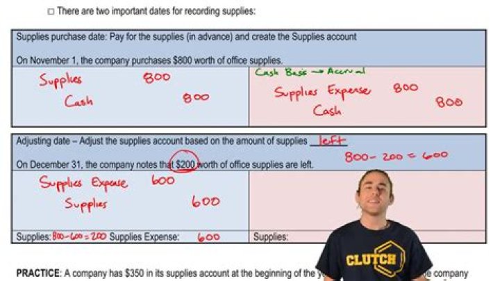 Why things become cheaper when purchased in bulk?