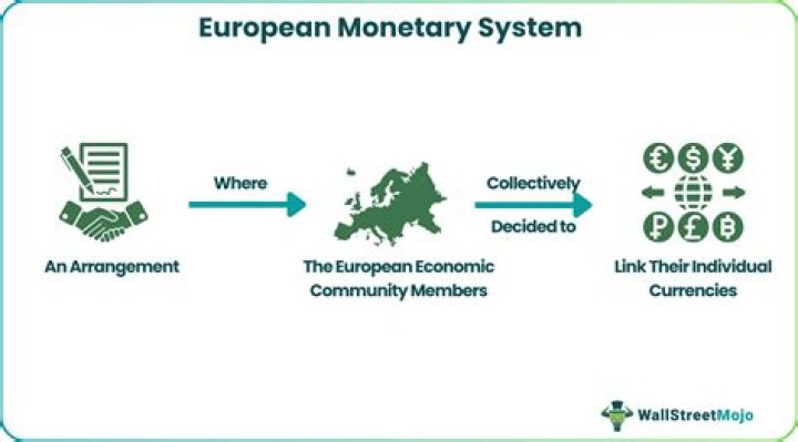 Why was European monetary system created?