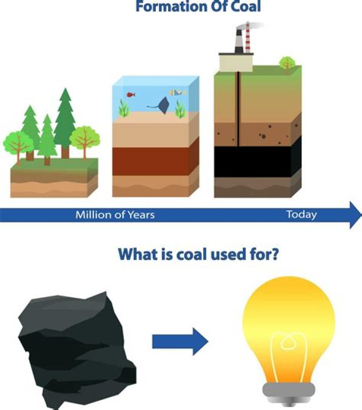 Why was GASB formed?