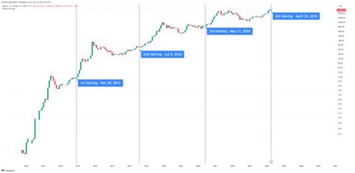 Will Bitcoin mining ever end?