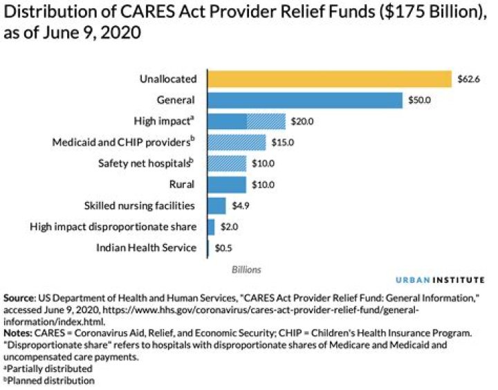 Will CARES Act distribution be extended?