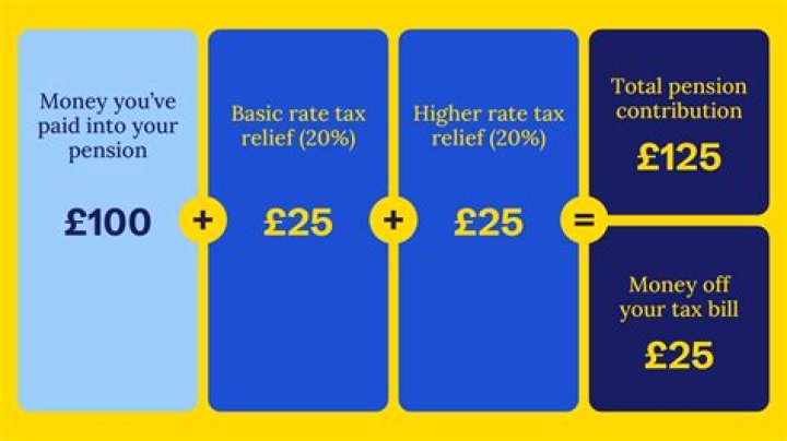 Will GE stop paying pensions?