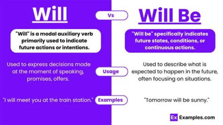 Will not or will not be?
