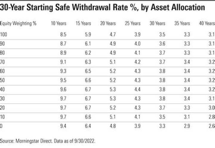 Will RRIF withdrawals be reduced in 2021?