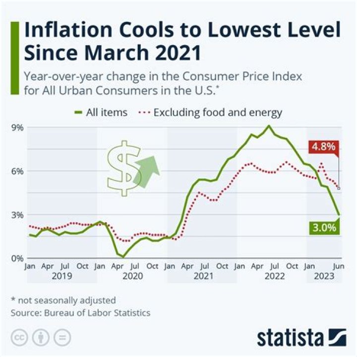 Will we see inflation in 2021?